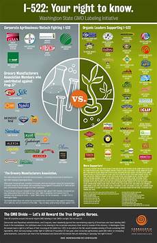 Organic Brands