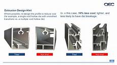Aluminum Advertising Profiles