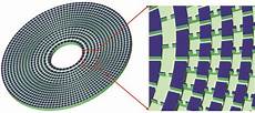 Cylindrical Channels