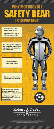 Safety Gear