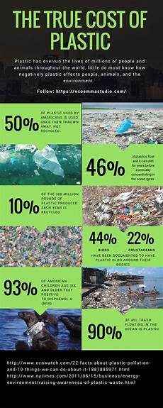 Plastics